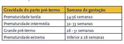 Parto pré-termo e saúde respiratória - European Lung Foundation