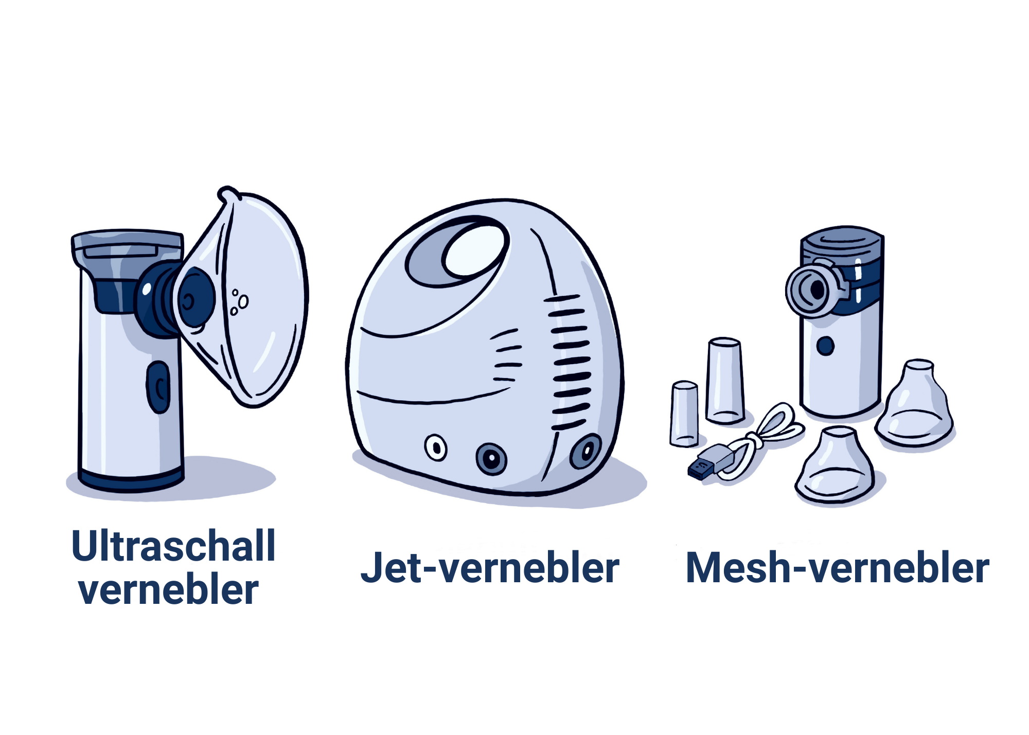 Leitfaden für Vernebler und Inhalatoren