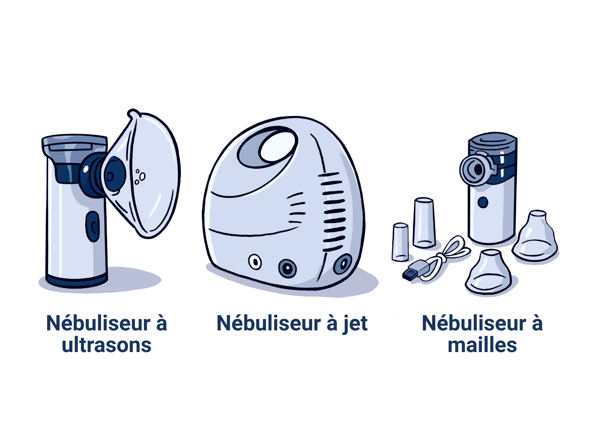 Guide d'utilisation des nbuliseurs et des inhalateurs - European Lung  Foundation
