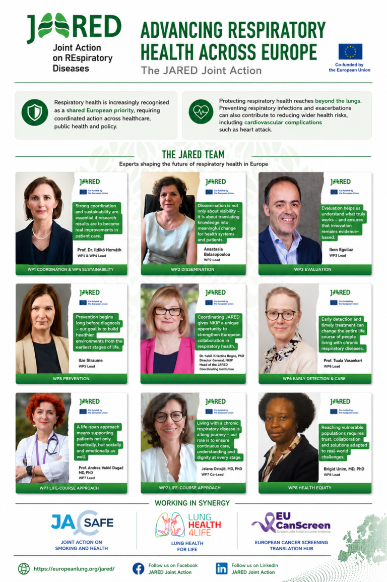 Meet the People Behind JARED: The Experts Driving European Collaboration for Better Respiratory Health
